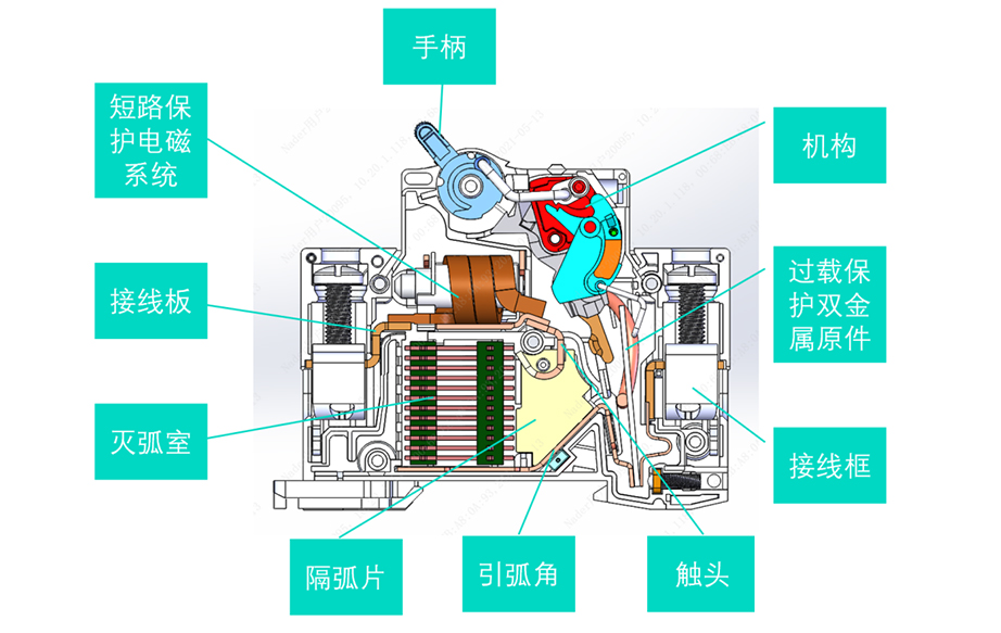 微型斷路器（MCB）內(nèi)部結(jié)構(gòu)、工作原理、產(chǎn)品分類